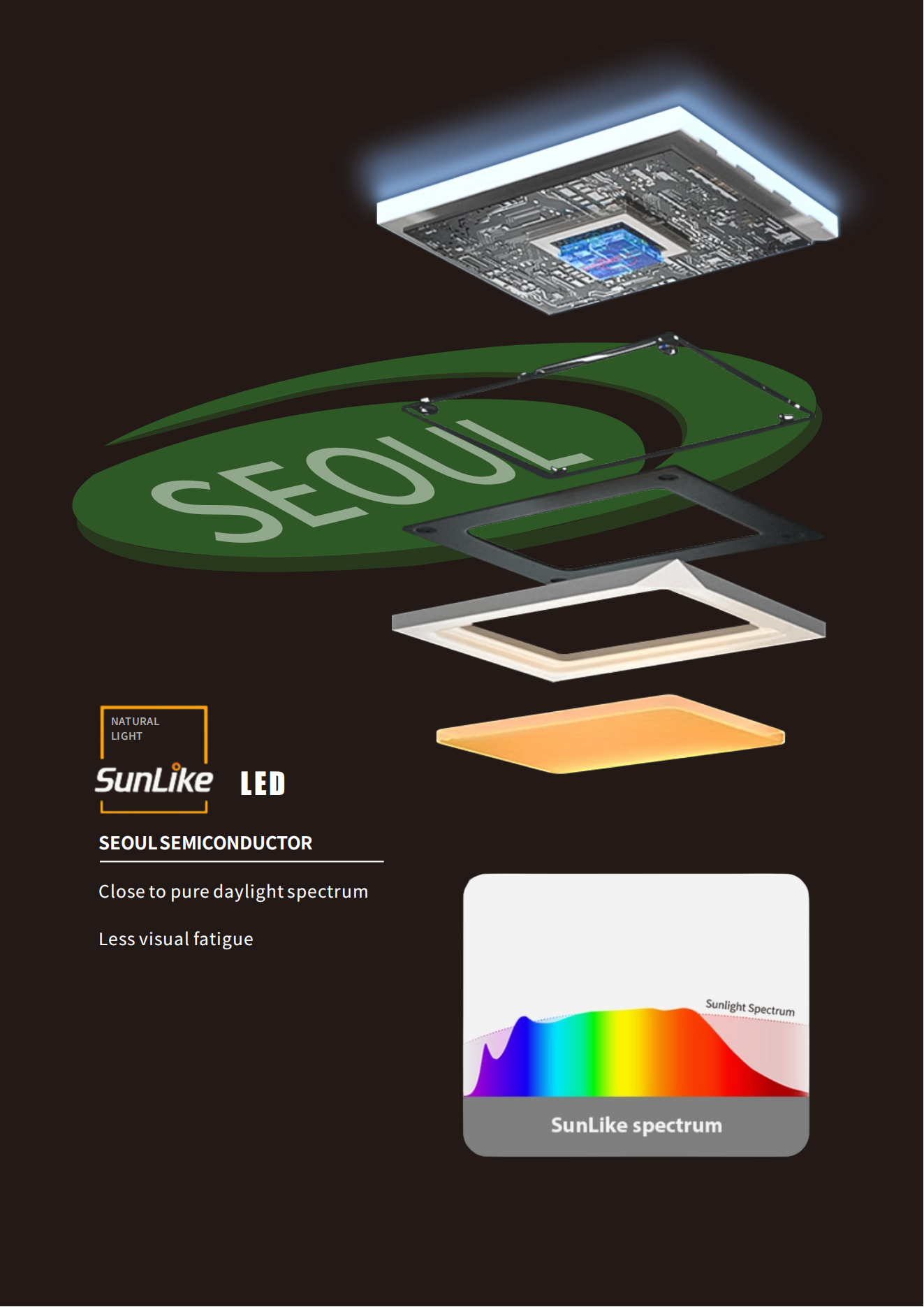 Seoul sunlike led chip.png